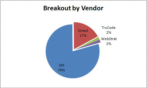 Pie Chart Breakout