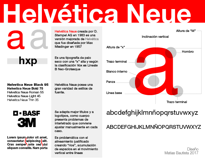 File:Composición tipográfica Helvética Neue.png