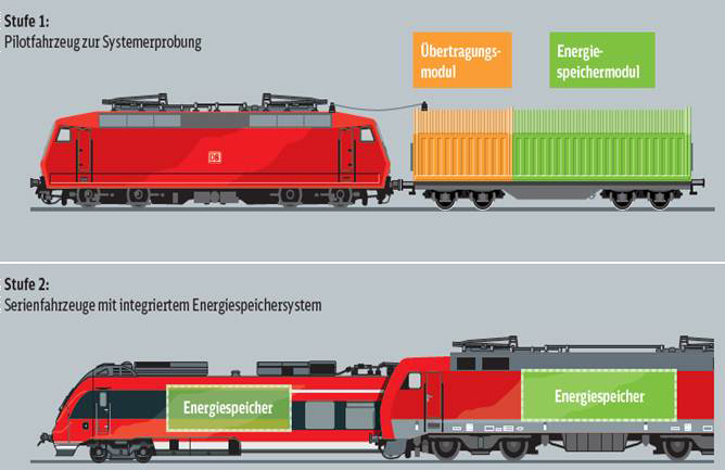 File:DLR E-Tender.jpg