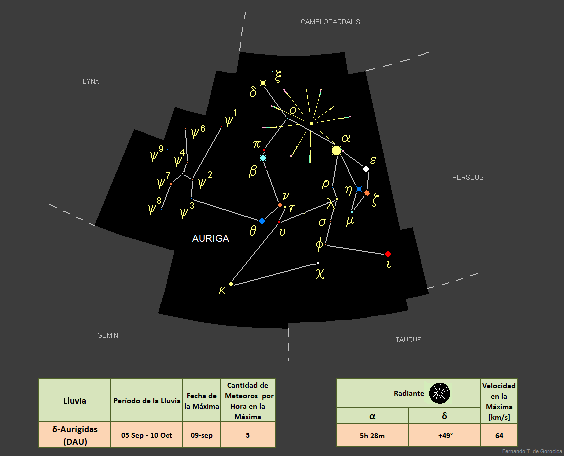 Delta Aurígidas (DAU)