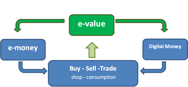 Continuing value. E value. Нормы e-value. Value selling. Наименьшим e-value.