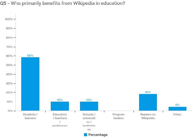 File:Education Survey Report 2017-18 figure 4-3.jpg