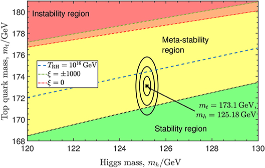 File:Higgs FalseVacuum2018.jpg