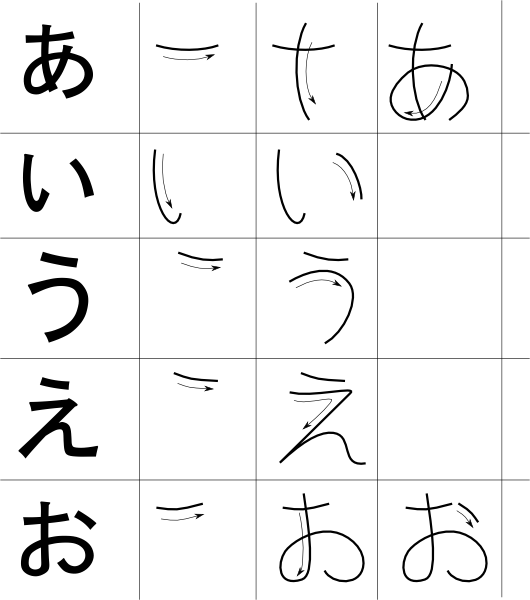 Korean Stroke Order Chart