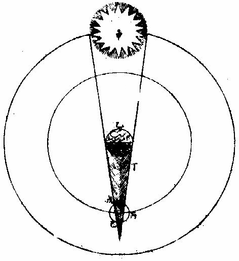 月食时刻长短由月轮轮行有高下及地影有广狭图