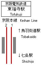 File:KH Tofukuji Sta. (rail).png