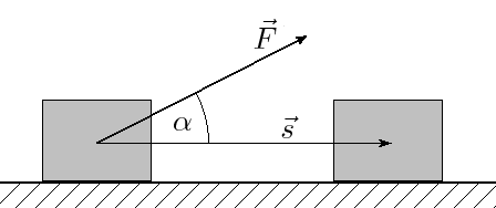 Fisica Generale 1 - [Dinamica: Lavoro, Energia Cinetica e Potenziale] 