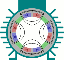 File:Rotating Magnetic Field.gif