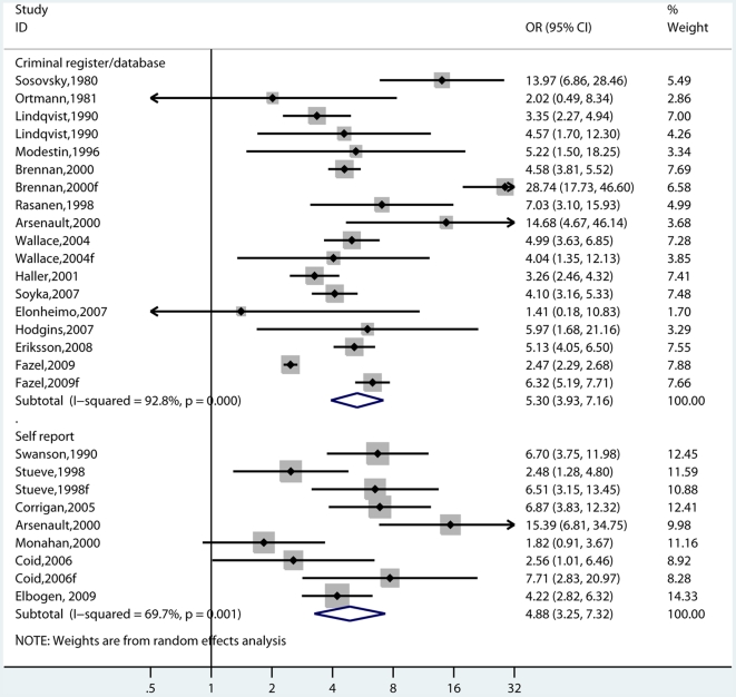 Meta-analysis - Wikipedia