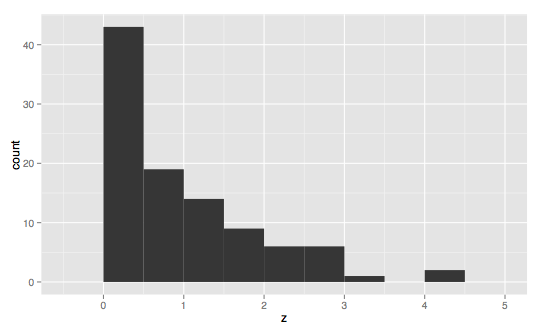 File:Skewed-right.png