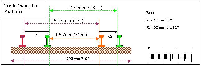 File:Triple Gauge Australia.jpg