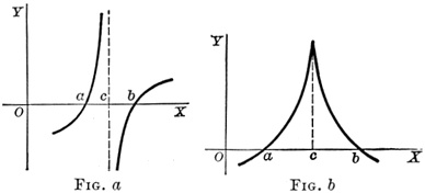 File:Wag 105-2 discontinuous function.jpg