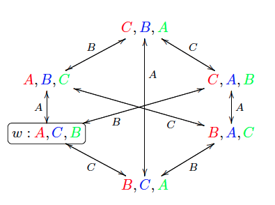 Card Example: pointed epistemic model
(
M
,
w
)
{\displaystyle ({\mathcal {M}},w)} WikiDEL1b.png