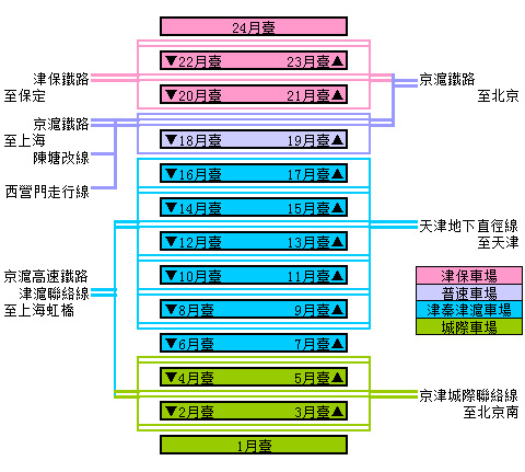 File:天津西站站场示意图繁体字版.jpg