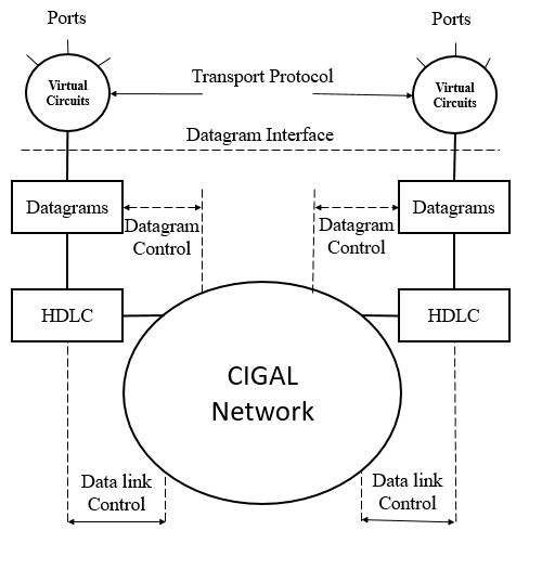 File:CYCLADES Model - en.png