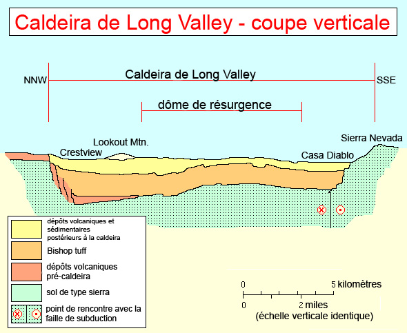 File:Caldera long valley schema.jpg