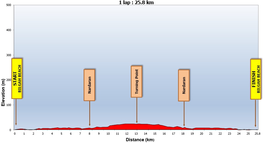 Cycling_profile_for_Baku_2015%2C_time_trial.jpg