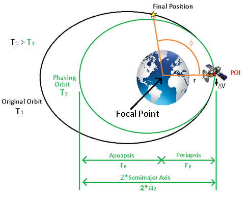 Focal point