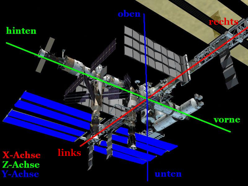 File:ISS mit Koordinaten.jpg