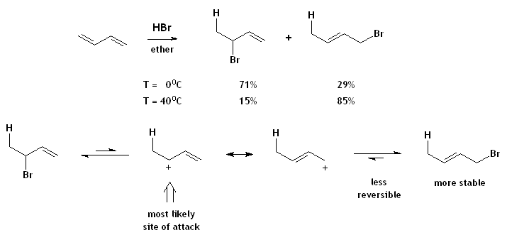 Butadieeni hüdrobroomimine