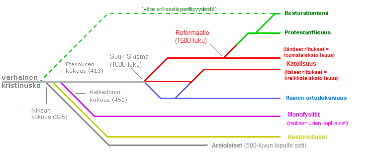 File:Kristitytkaavio.png