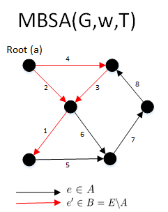 File:MBSA Example 2.png