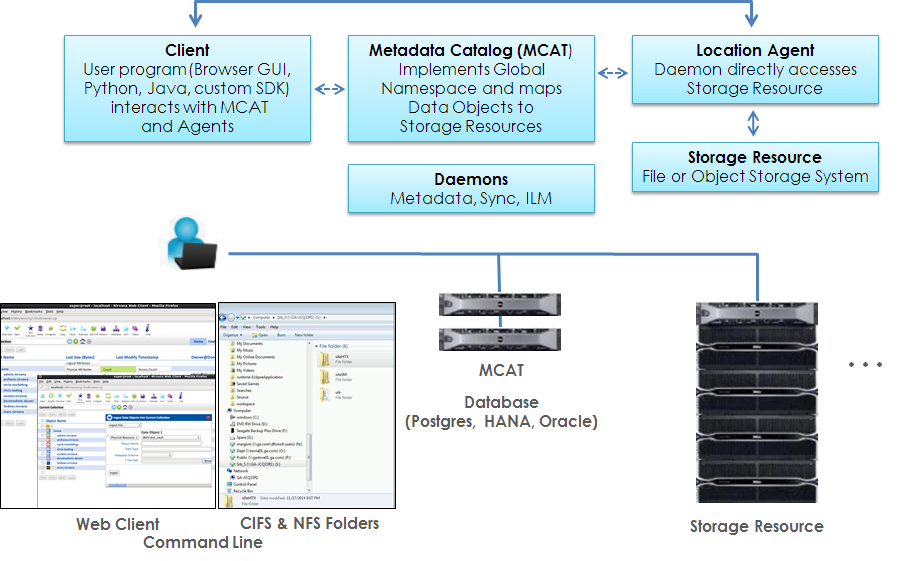 Local metadata. Каталог метаданных. Oracle Corporation java.