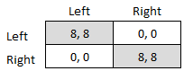 Fig. 2 Pure Coordination Pure Coordination.png