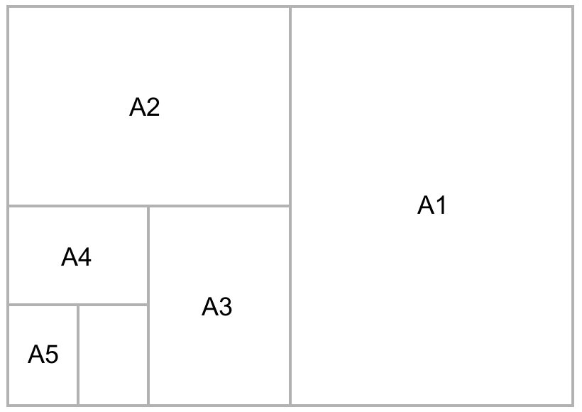 Standard_paper-sizes.png
