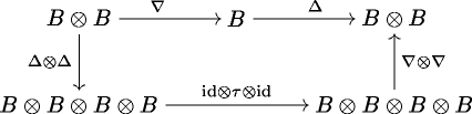 File:Bialgebra2.png