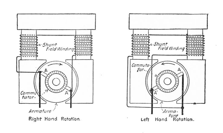 Wound motor