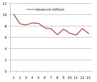 Doctor Who (series 5) - Wikipedia