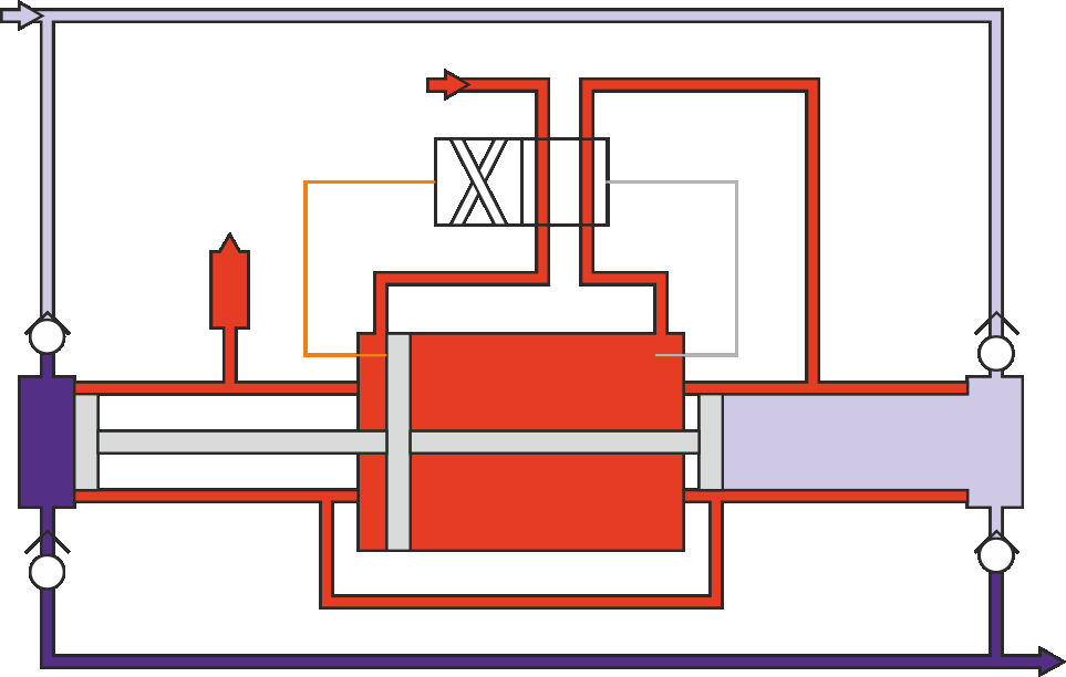 Gif compressor. Детандерная схема СКВ. Тестирование резервного маслонасоса в детандерном агрегате.