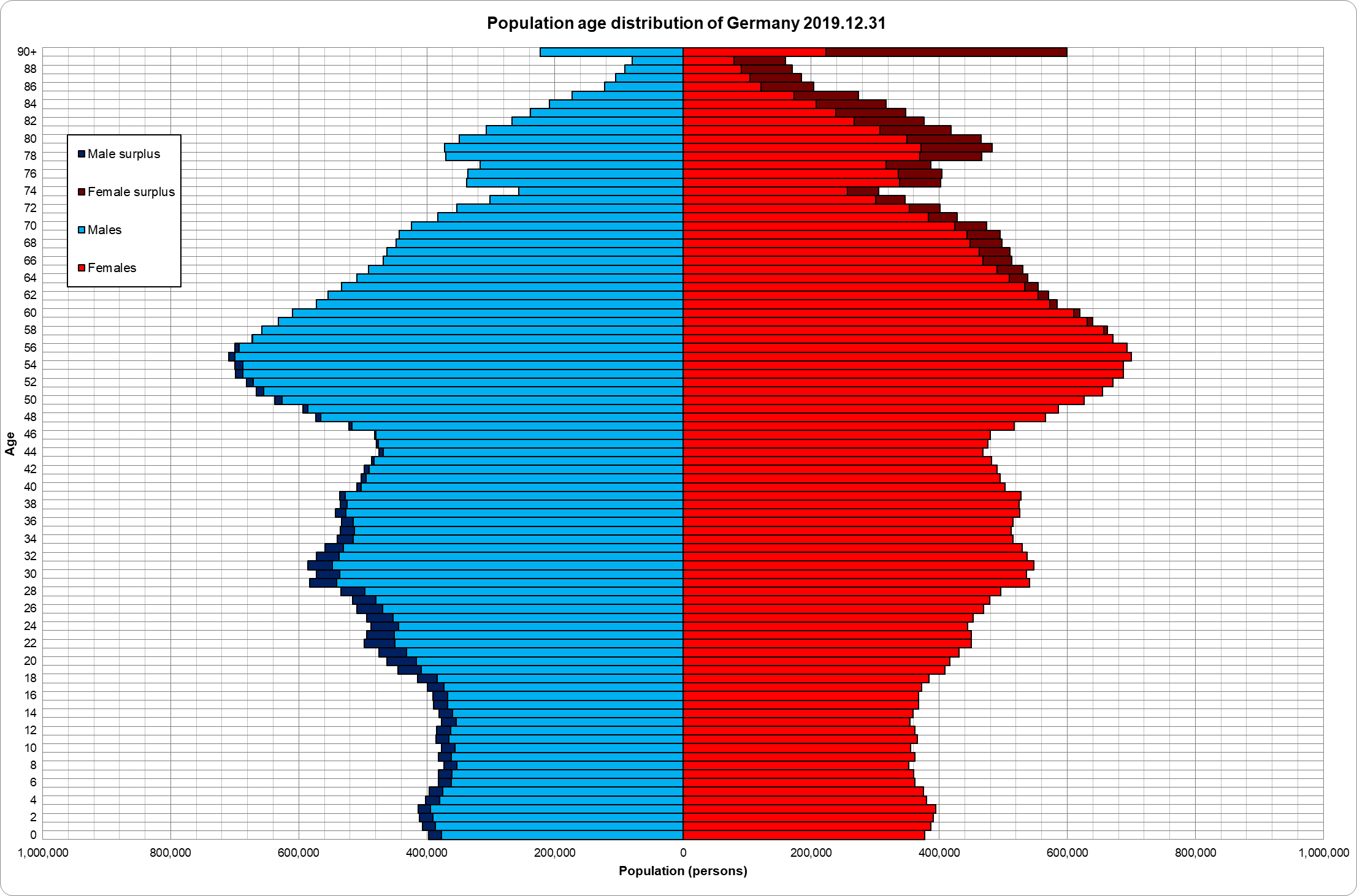 ドイツの人口統計 Wikipedia