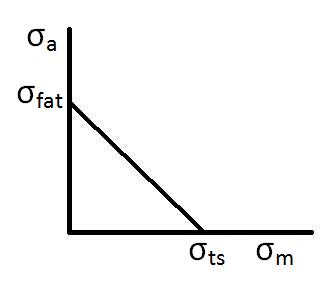 File:GoodmanRelation.jpg