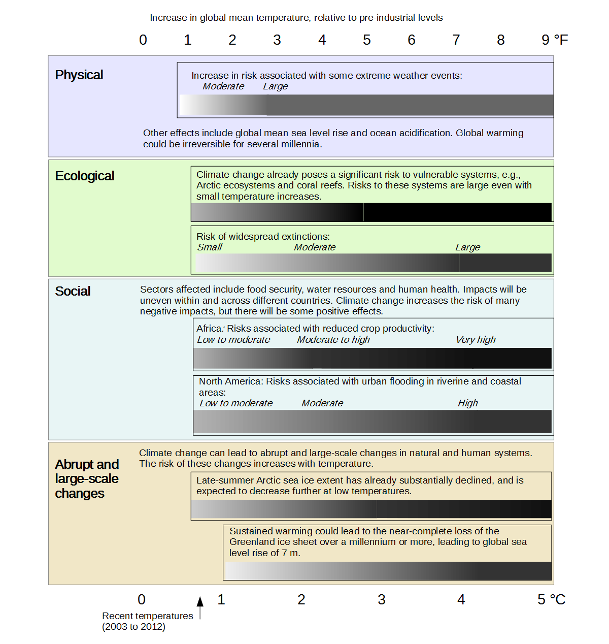 Contoh Discussion Text Global Warming - Contoh 408