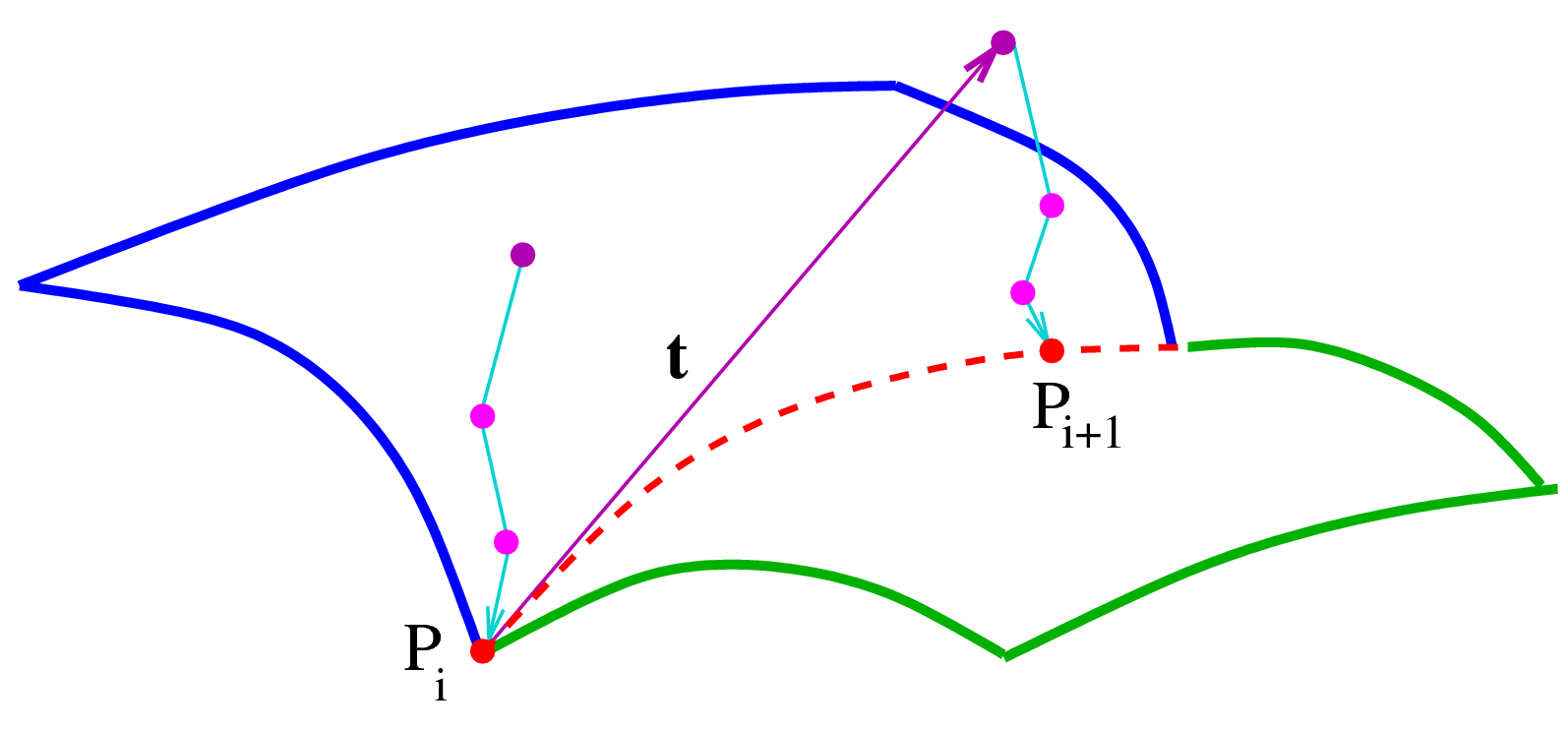 Кривая пересечения. Углы пересекающихся кривых. Intersection curve примеры. March algorithm. Is Pro algor72.