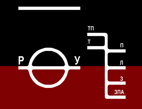 Load line. Load line transport. Load line Region. Plimsoll Disk.