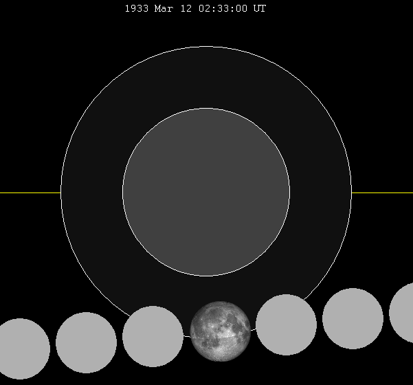 File:Lunar eclipse chart close-1933Mar12.png
