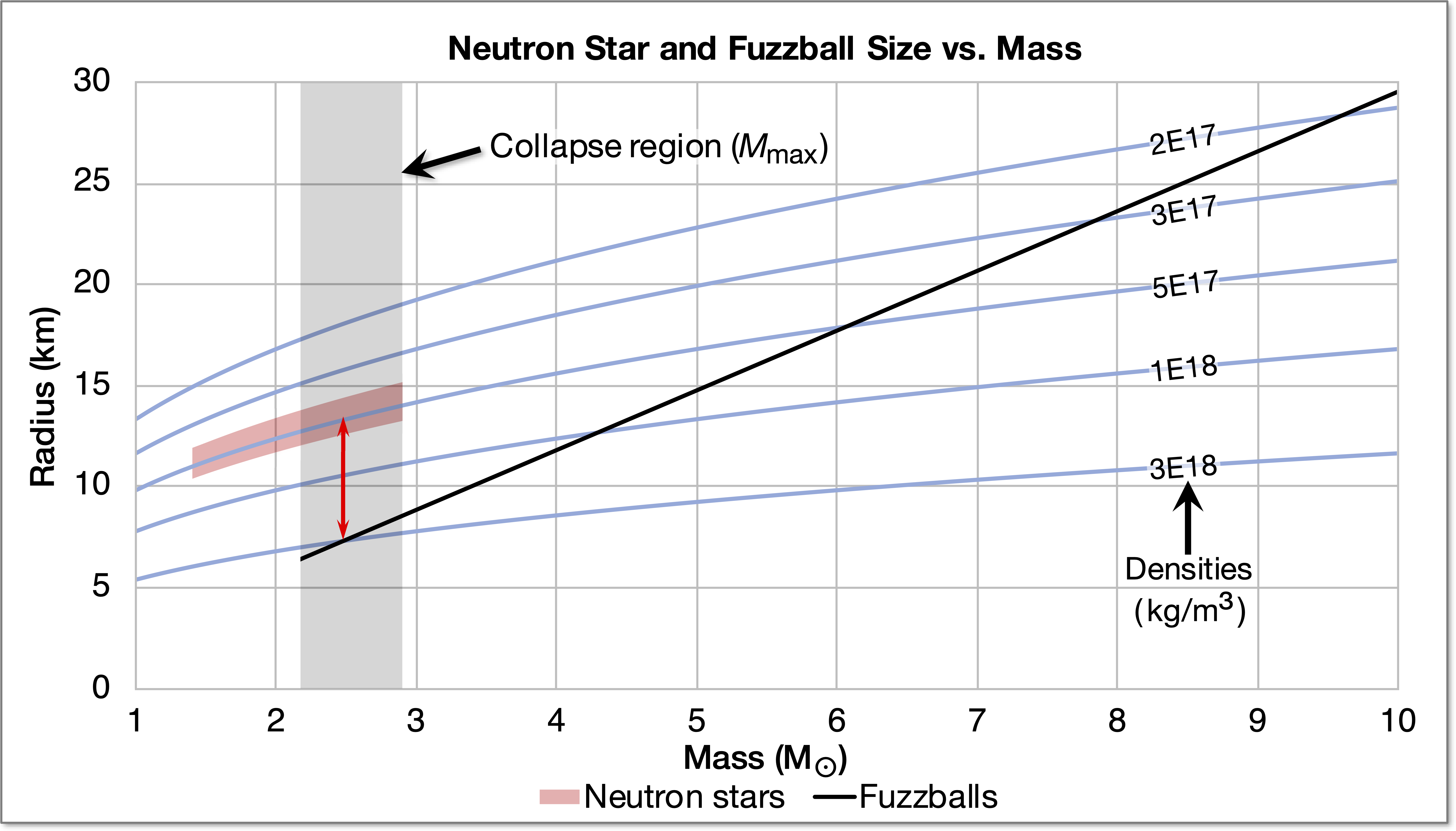 Neutron star - Wikipedia