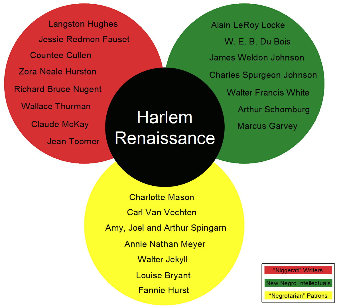 Cherene Sherrard-Johnson A Companion to the Harlem Renaissance by