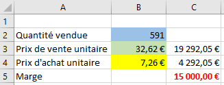 Résultat solveur