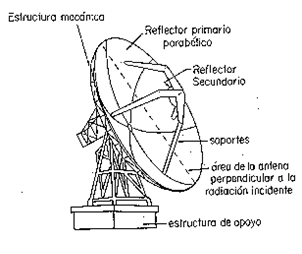 File:Reflector parabolico.png