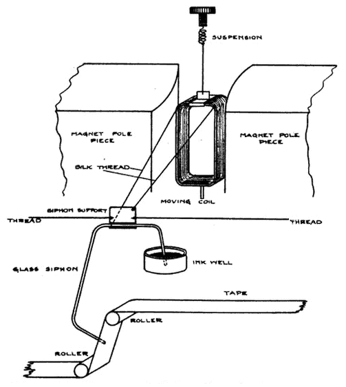 Siphon Support