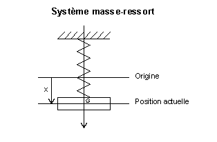 Systeme masse-ressort.png
