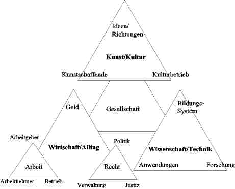 File:Triade gesellschaft.jpg