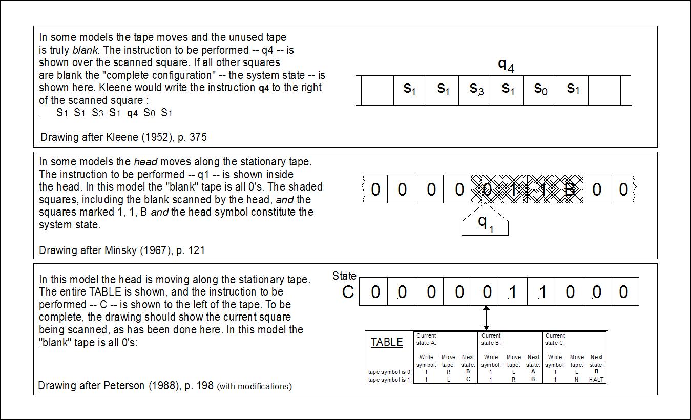 Turing machine - Wikipedia