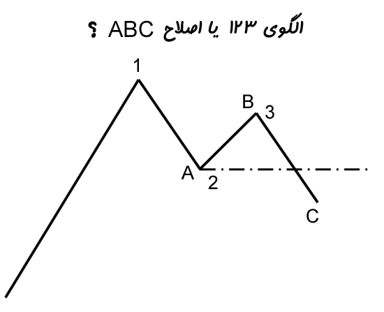 File:123 or ABC.png