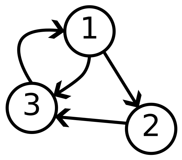 File:3 node Directed graph.png