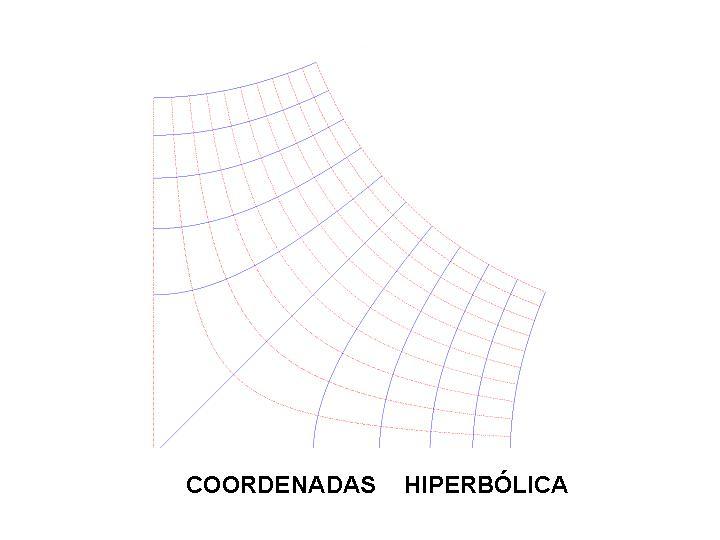 File:Coordenadas hiperbólicas.jpg